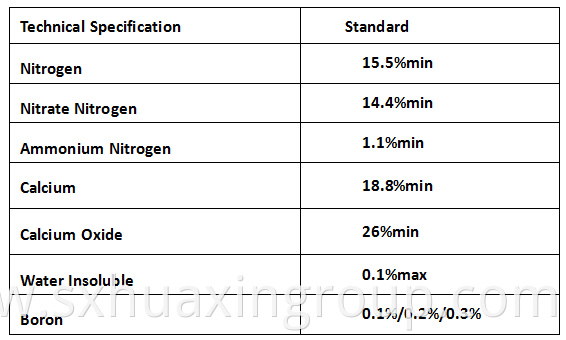 Price for Calcium Nitrate